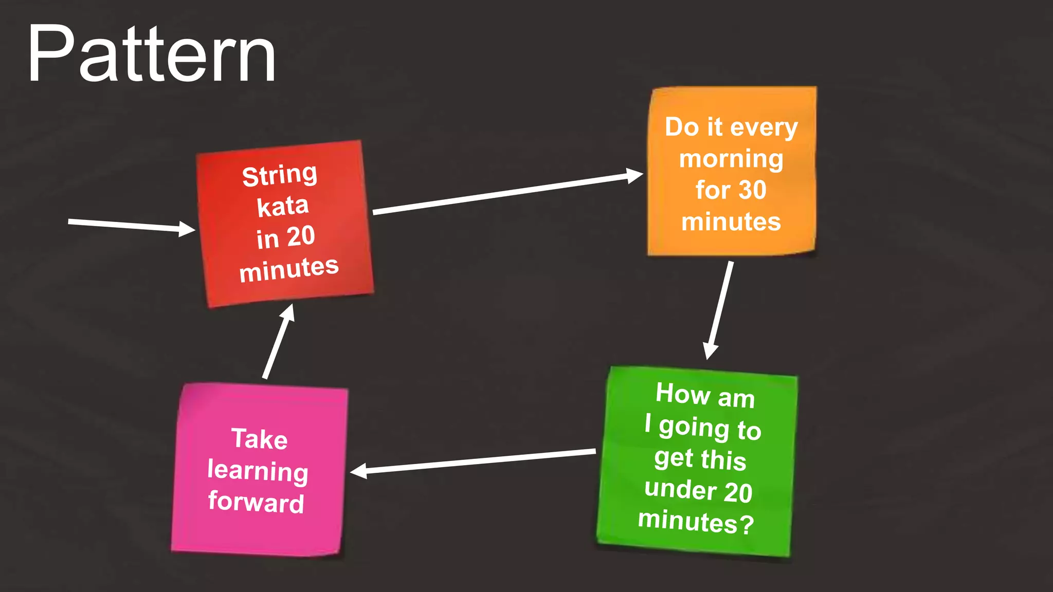 Pattern
Do it every
morning
for 30
minutes
 