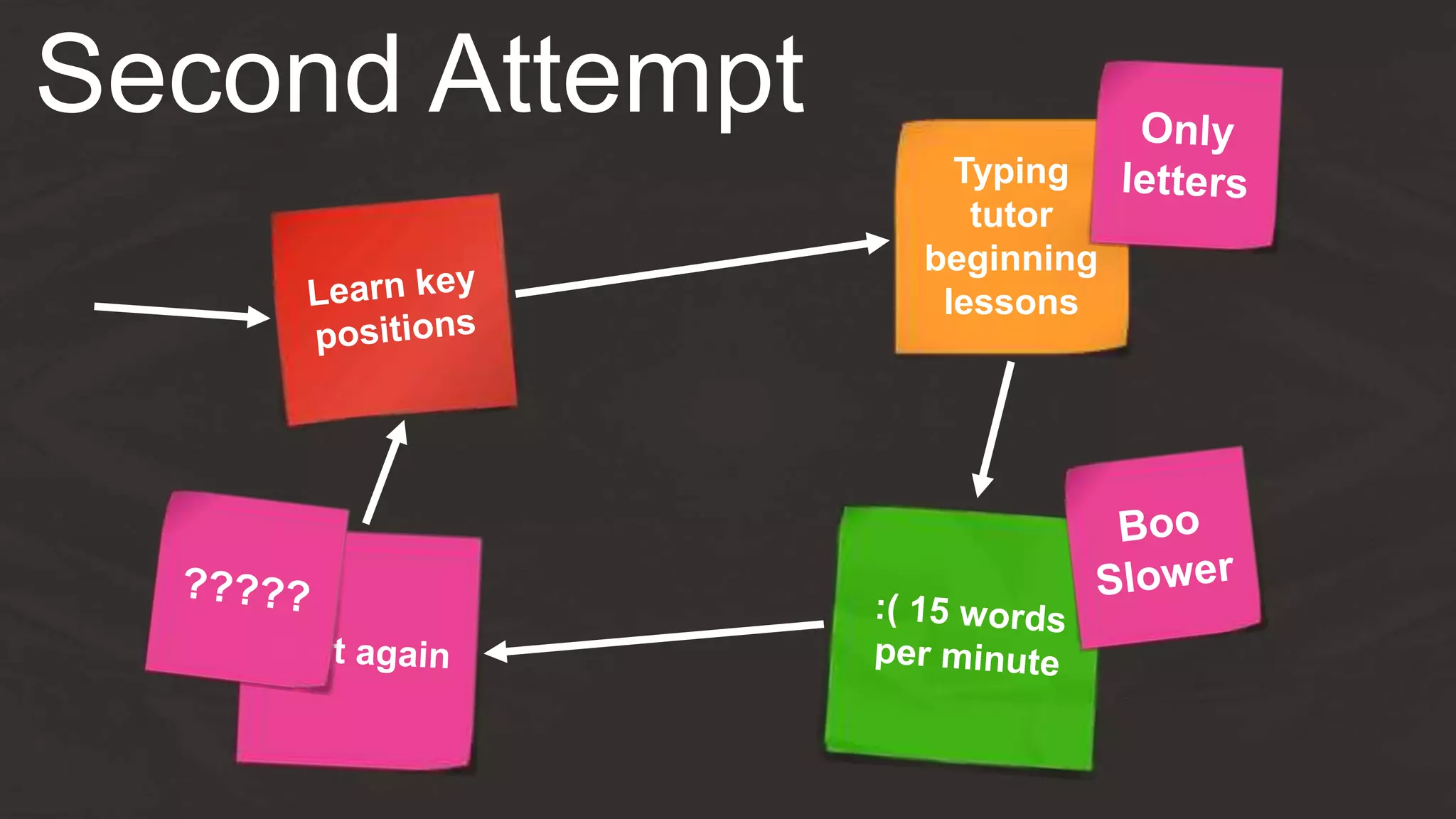 Second Attempt
Typing
tutor
beginning
lessons
 