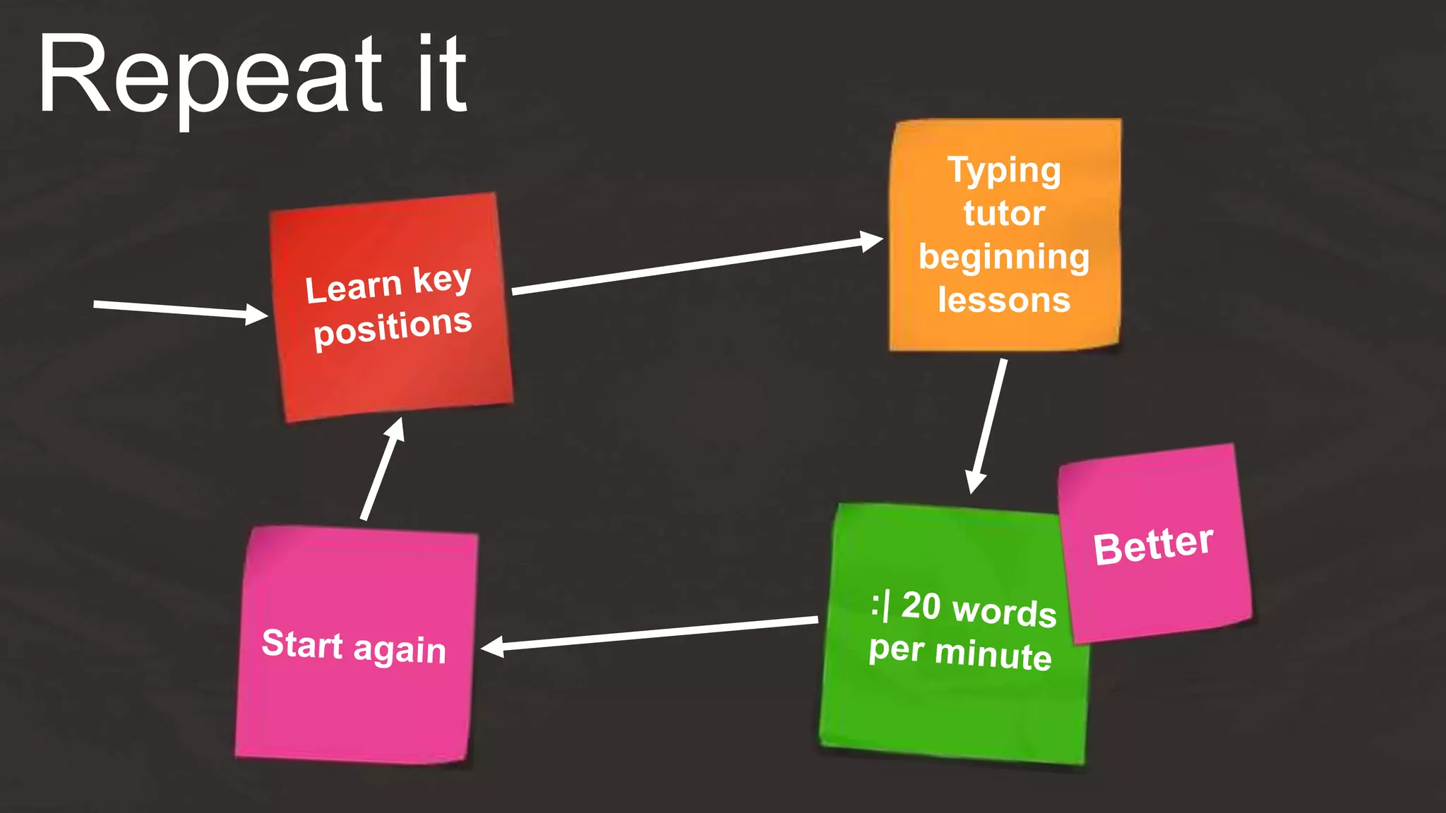 Repeat it
Typing
tutor
beginning
lessons
 
