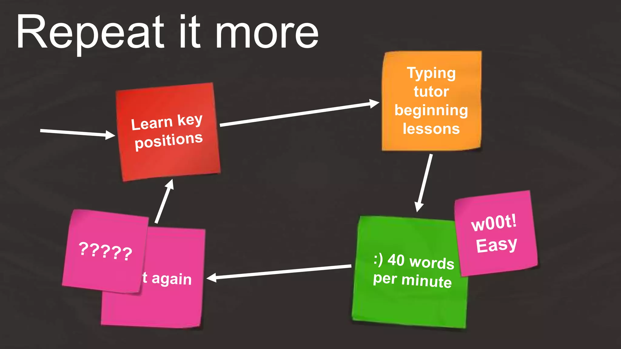 Repeat it more
Typing
tutor
beginning
lessons
 