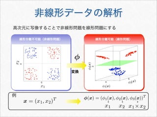 非線形データの解析
＝
＝
＝
高次元に写像することで非線形問題を線形問題にする
変換
0
0
0
0
0
線形分離不可能（非線形問題） 線形分離可能（線形問題）
例
 