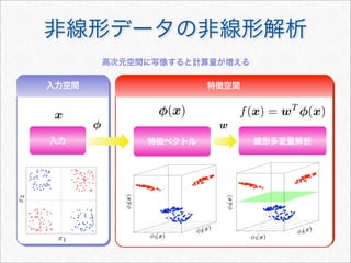 非線形データの非線形解析
入力 特徴ベクトル 線形多変量解析
入力空間 特徴空間
高次元空間に写像すると計算量が増える
入力空間
x f(x) = wT
φ(x)
 