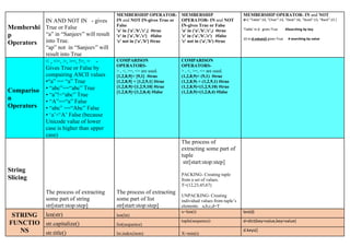 STRING LIST TUPLE DICTIONARY FILE.pdf