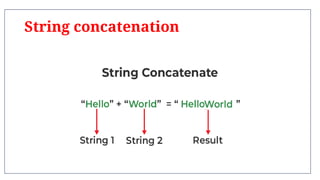 presentation on python string manipulation | PPTX