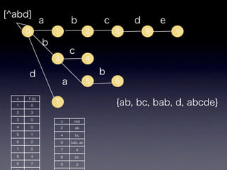 String Match Algrithm