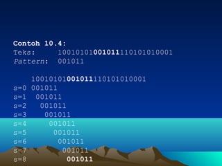 Contoh 10.4:
Teks: 10010101001011110101010001
Pattern: 001011
10010101001011110101010001
s=0 001011
s=1 001011
s=2 001011
s=3 001011
s=4 001011
s=5 001011
s=6 001011
s=7 001011
s=8 001011
 