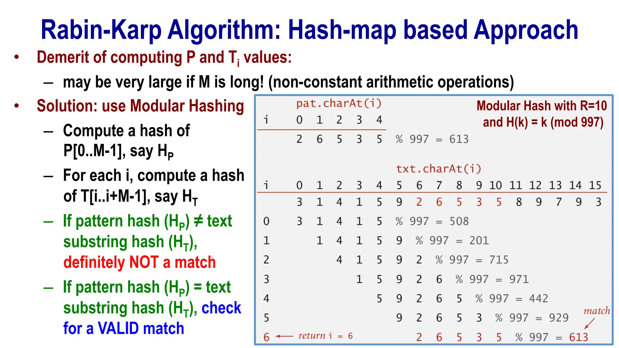 Rabin-Karp Algorithm: Hash-map based Approach
• Solution: use Modular Hashing
– Compute a hash of
P[0..M-1], say HP
– For each i, compute a hash
of T[i..i+M-1], say HT
– If pattern hash (HP) ≠ text
substring hash (HT),
definitely NOT a match
– If pattern hash (HP) = text
substring hash (HT), check
for a VALID match
• Demerit of computing P and Ti values:
– may be very large if M is long! (non-constant arithmetic operations)
Modular Hash with R=10
and H(k) = k (mod 997)
 