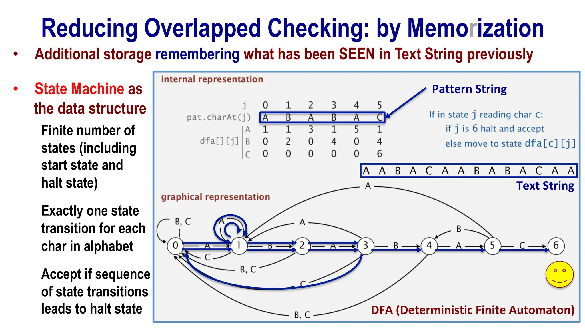 Reducing Overlapped Checking: by Memorization
• Additional storage remembering what has been SEEN in Text String previously
• State Machine as
the data structure
Finite number of
states (including
start state and
halt state)
Exactly one state
transition for each
char in alphabet
Accept if sequence
of state transitions
leads to halt state DFA (Deterministic Finite Automaton)
Text String
Pattern String
 