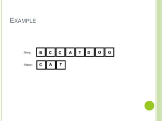 String matching algorithms | PPTX