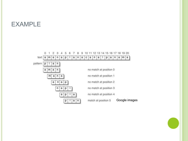 String matching algorithms | PPTX