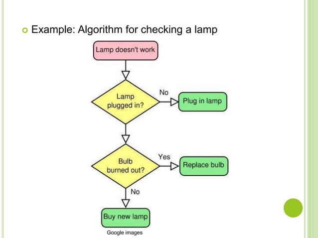 String matching algorithms | PPTX