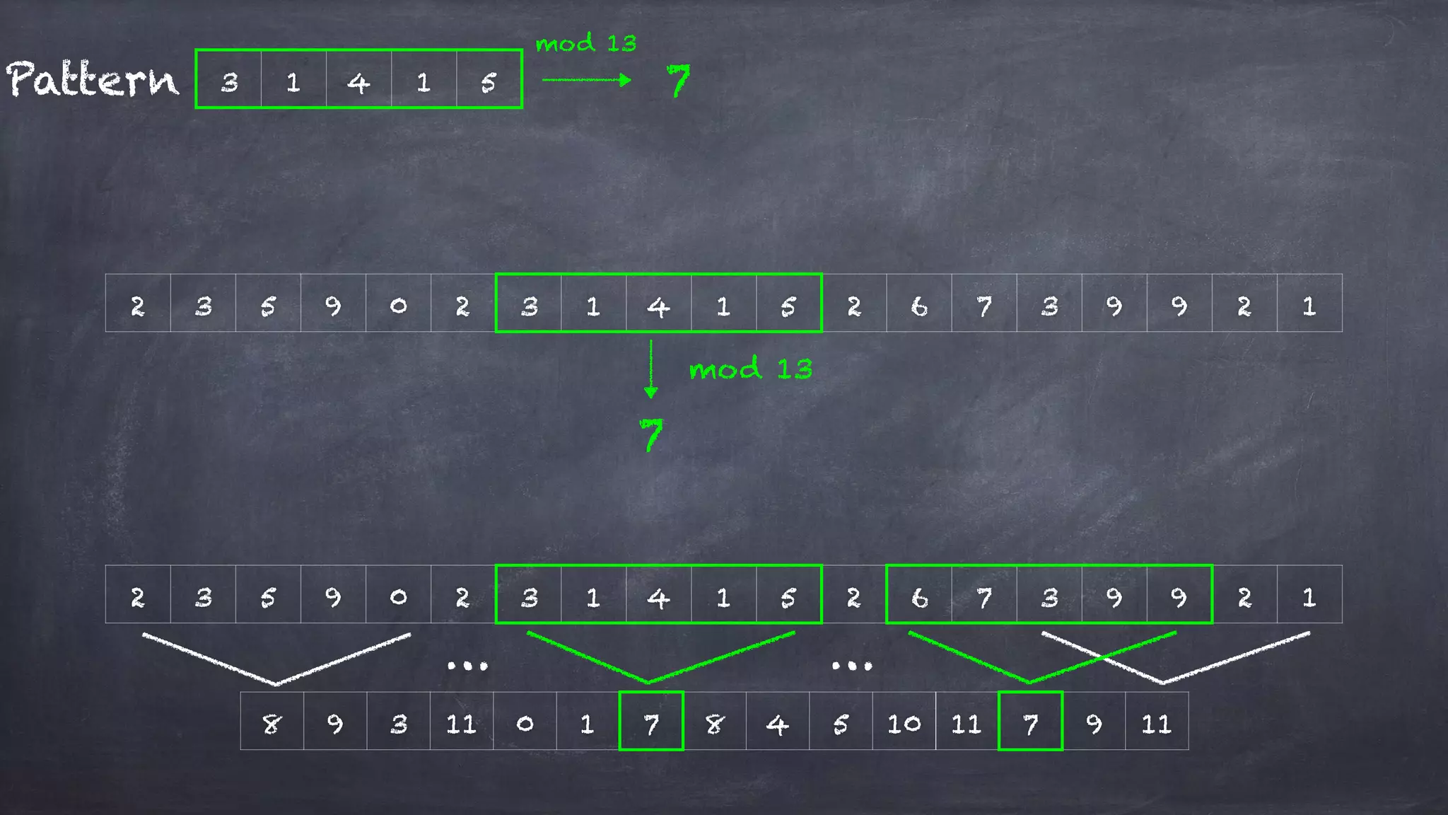 String matching algorithms | PPT