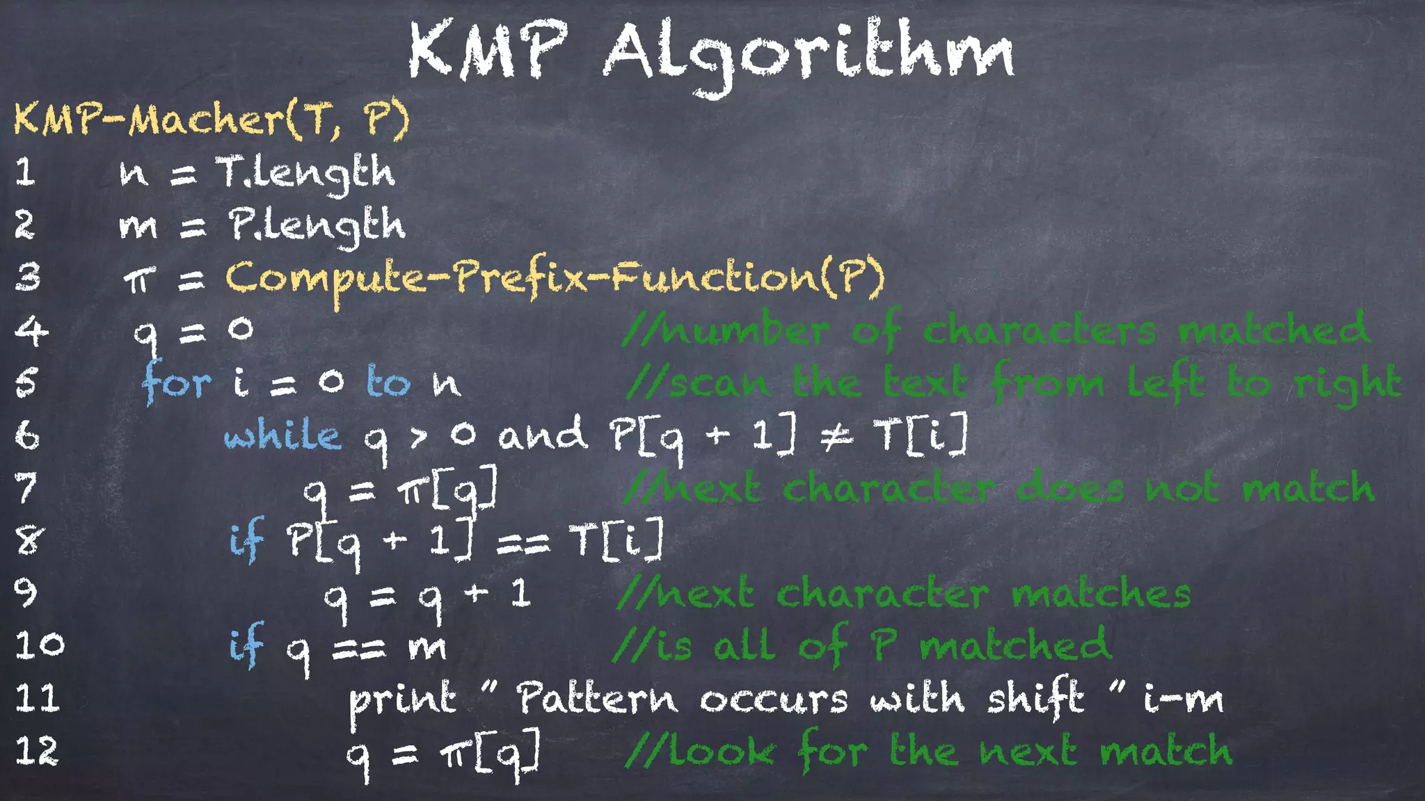 KMP Algorithm
KMP-Macher(T, P)
1 n = T.length
2 m = P.length
3 π = Compute-Prefix-Function(P)
4 q = 0 //number of characters matched
5 for i = 0 to n //scan the text from left to right
6 while q > 0 and P[q + 1] ≠ T[i]
7 q = π[q] //next character does not match
8 if P[q + 1] == T[i]
9 q = q + 1 //next character matches
10 if q == m //is all of P matched
11 print ” Pattern occurs with shift ” i-m
12 q = π[q] //look for the next match
 