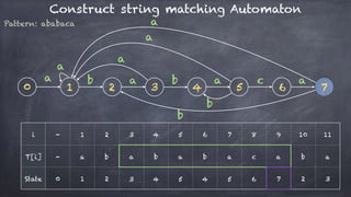 String matching algorithms | PDF