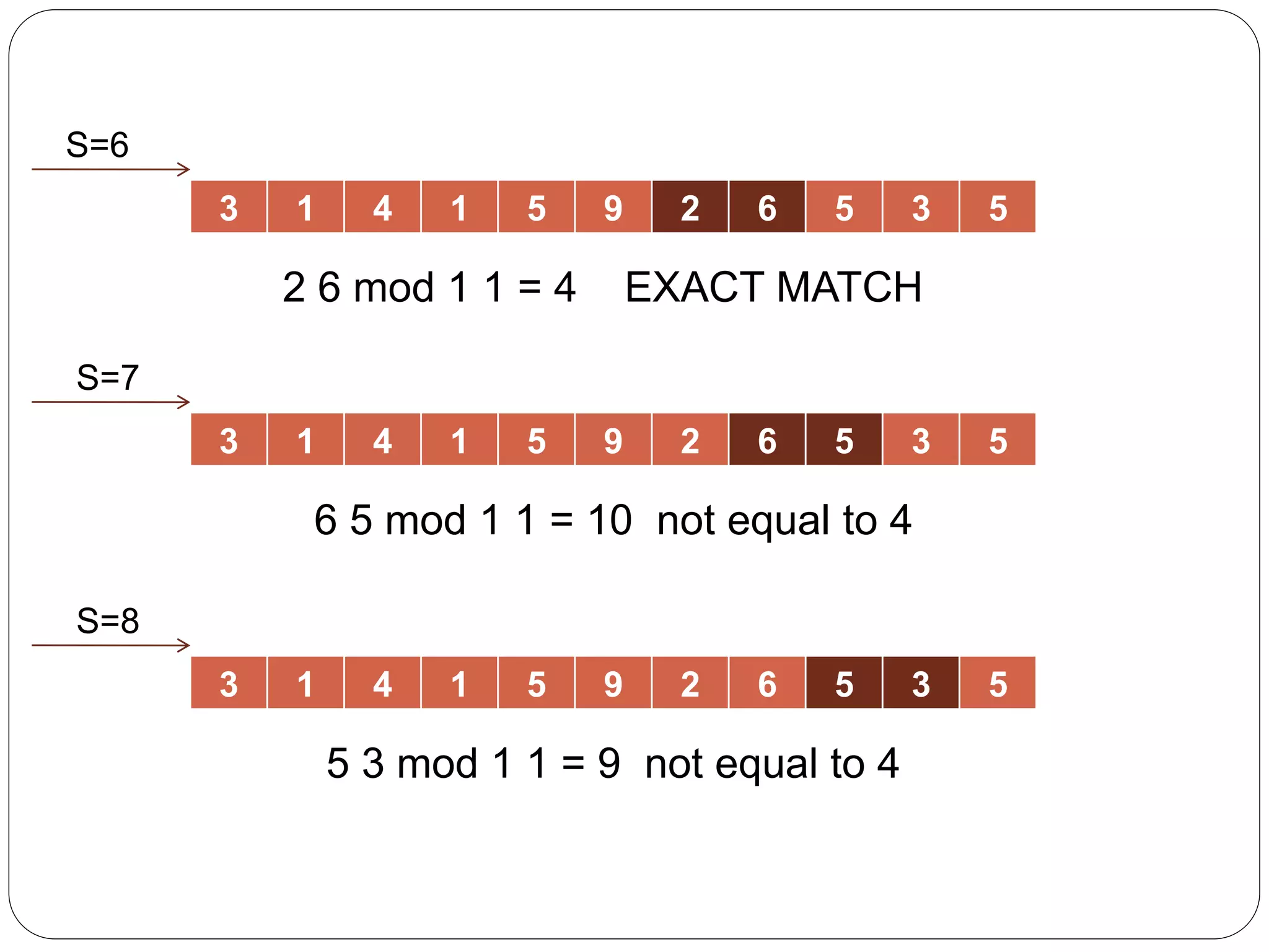 3 1 4 1 5 9 2 6 5 3 5
3 1 4 1 5 9 2 6 5 3 5
3 1 4 1 5 9 2 6 5 3 5
2 6 mod 1 1 = 4 EXACT MATCH
6 5 mod 1 1 = 10 not equal to 4
5 3 mod 1 1 = 9 not equal to 4
S=7
S=6
S=8
 