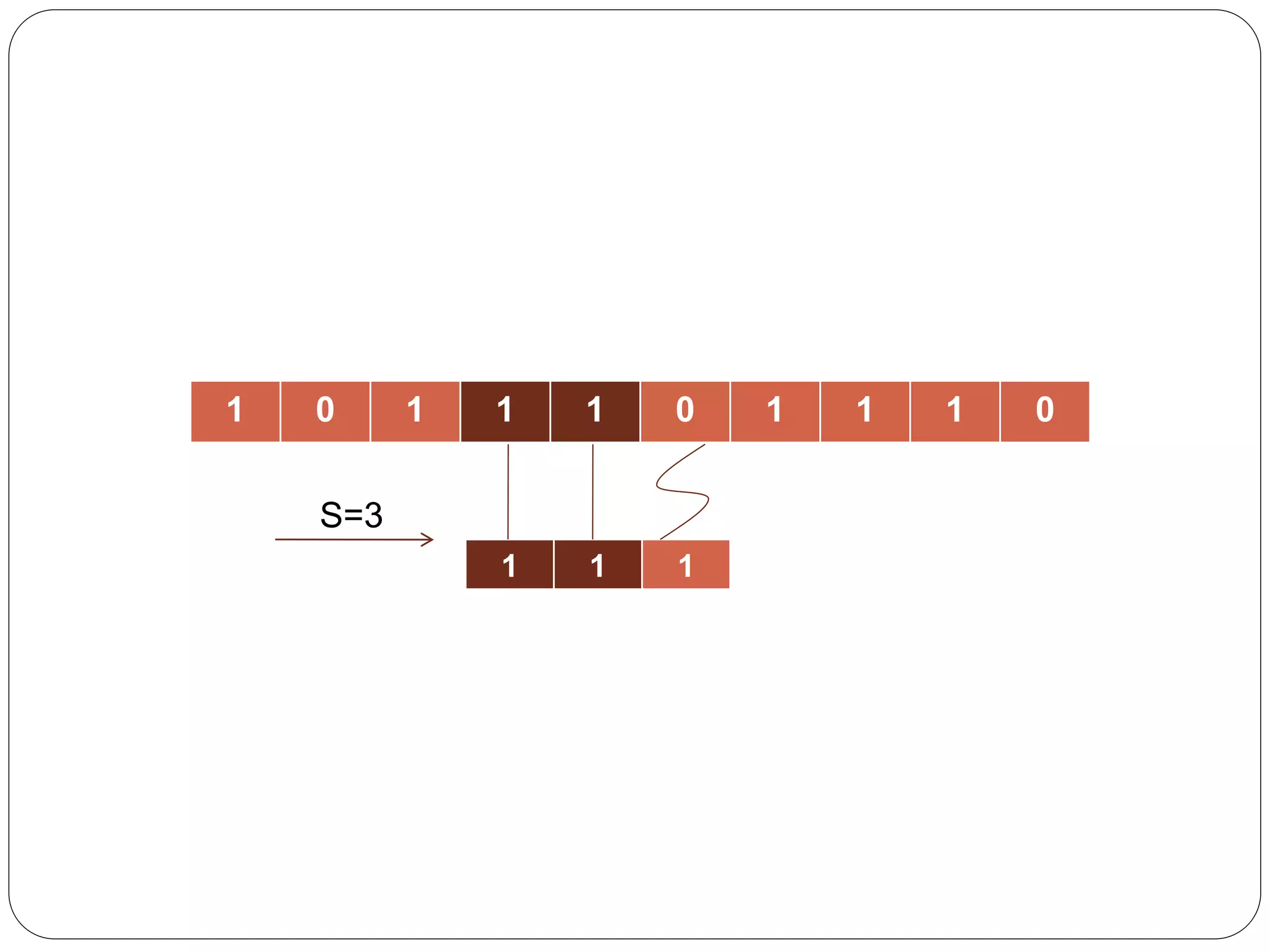1 0 1 1 1 0 1 1 1 0
1 1 1
S=3
 