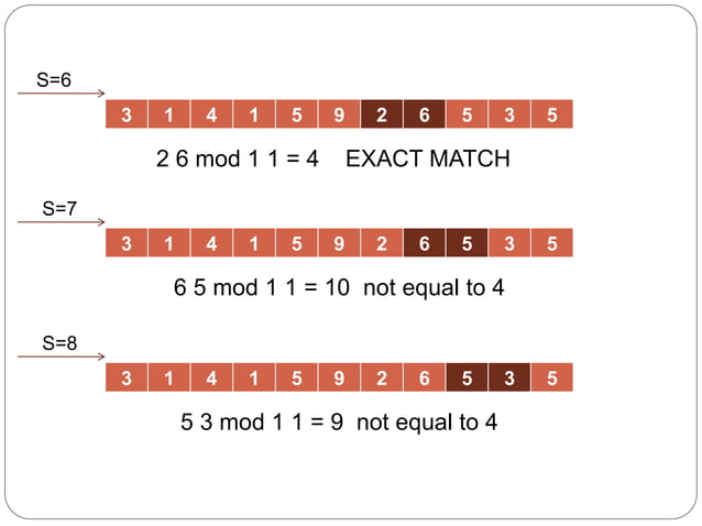 String matching algorithms