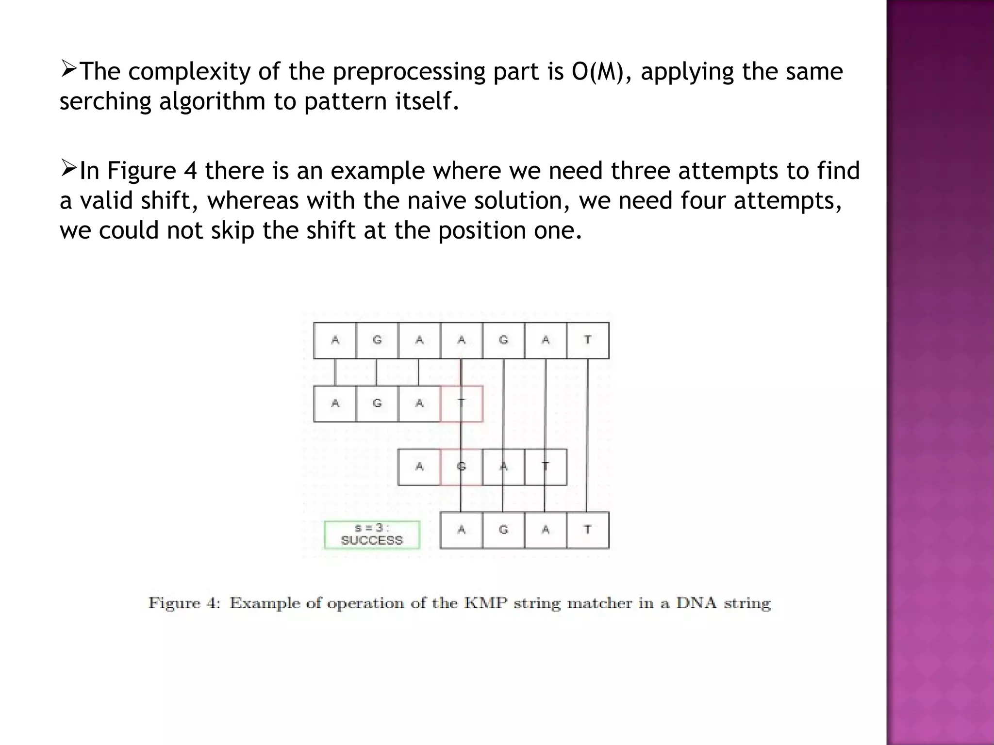 The complexity of the preprocessing part is O(M), applying the same
serching algorithm to pattern itself.
In Figure 4 there is an example where we need three attempts to find
a valid shift, whereas with the naive solution, we need four attempts,
we could not skip the shift at the position one.
 
