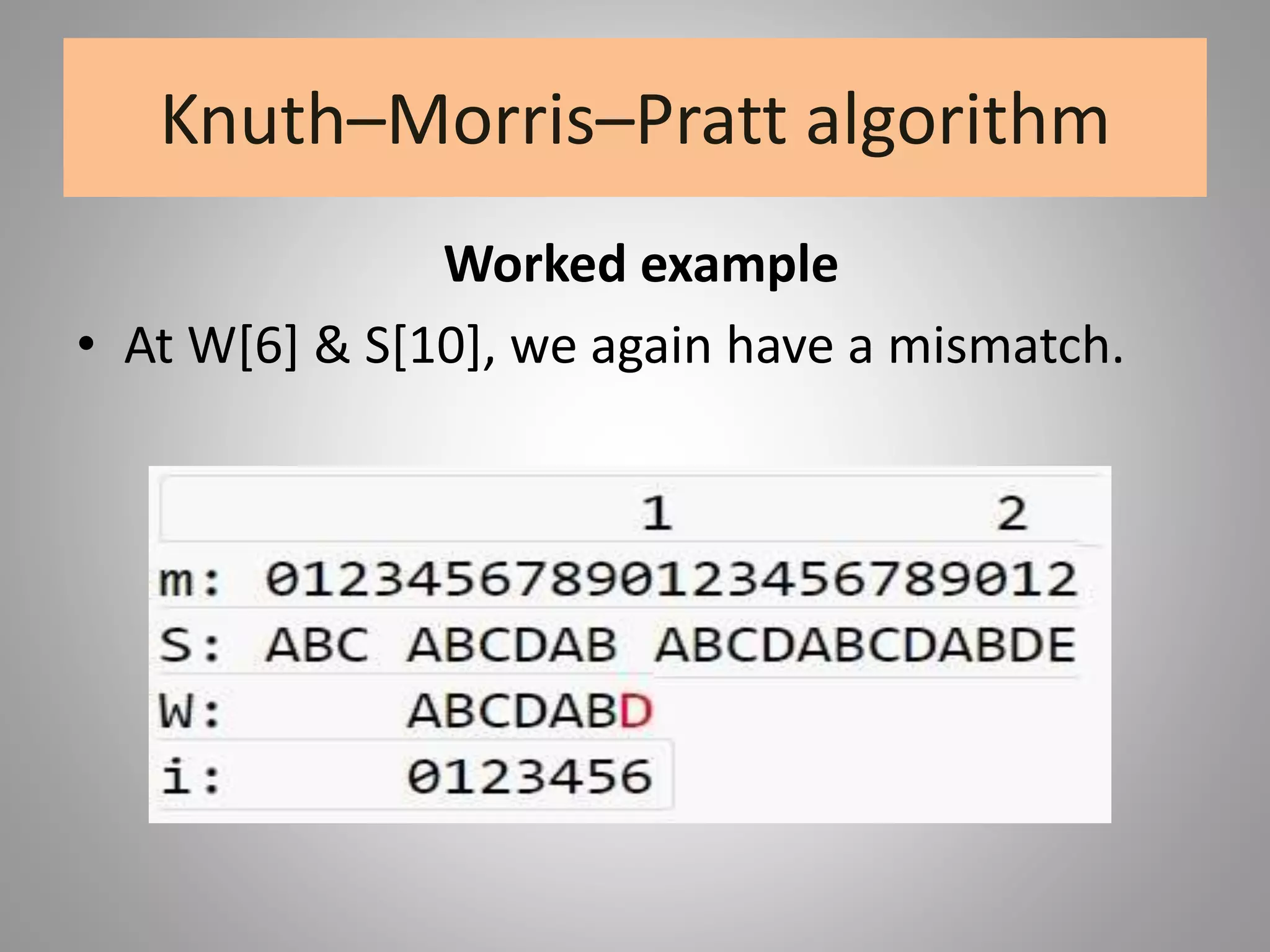 Knuth–Morris–Pratt algorithm
Worked example
• At W[6] & S[10], we again have a mismatch.
 