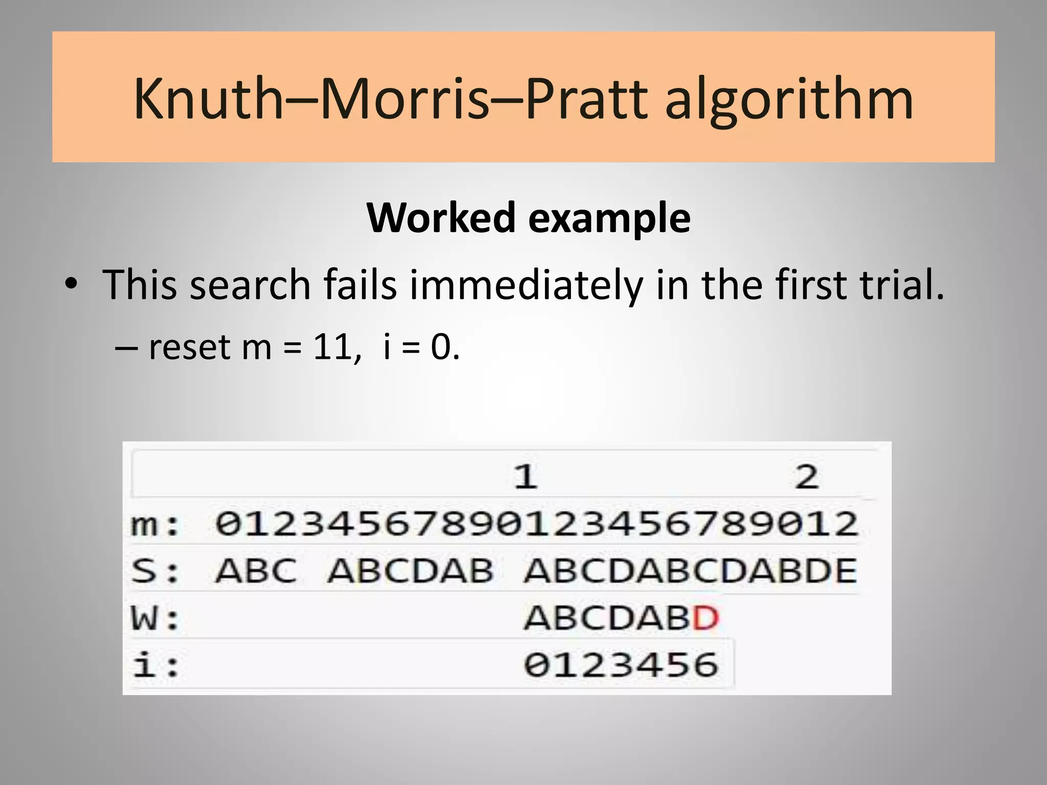Knuth–Morris–Pratt algorithm
Worked example
• This search fails immediately in the first trial.
– reset m = 11, i = 0.
 