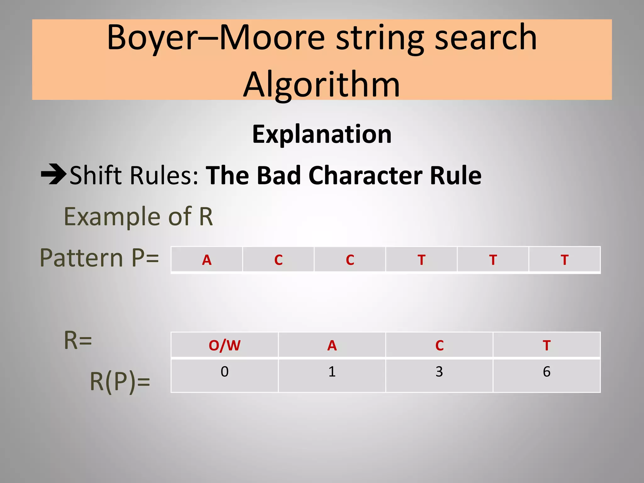 Boyer–Moore string search
Algorithm
Explanation
Shift Rules: The Bad Character Rule
Example of R
Pattern P=
R=
R(P)=
A C C T T T
O/W A C T
0 1 3 6
 