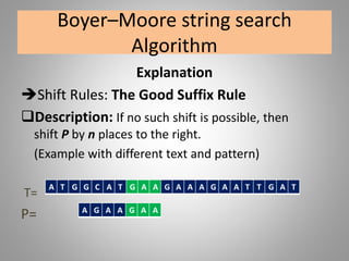 Boyer–Moore string search
Algorithm
Explanation
Shift Rules: The Good Suffix Rule
Description: If no such shift is possible, then
shift P by n places to the right.
(Example with different text and pattern)
T=
P=
A T G G C A T G A A G A A A G A A T T G A T
A G A A G A A
 