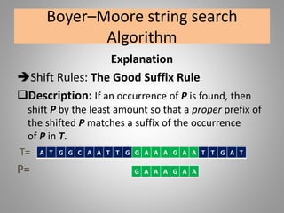 Boyer–Moore string search
Algorithm
Explanation
Shift Rules: The Good Suffix Rule
Description: If an occurrence of P is found, then
shift P by the least amount so that a proper prefix of
the shifted P matches a suffix of the occurrence
of P in T.
T=
P=
A T G G C A A T T G G A A A G A A T T G A T
G A A A G A A
 