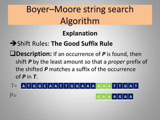 Boyer–Moore string search
Algorithm
Explanation
Shift Rules: The Good Suffix Rule
Description: If an occurrence of P is found, then
shift P by the least amount so that a proper prefix of
the shifted P matches a suffix of the occurrence
of P in T.
T=
P=
A T G G C A A T T G G A A A G A A T T G A T
G A A A G A A
 