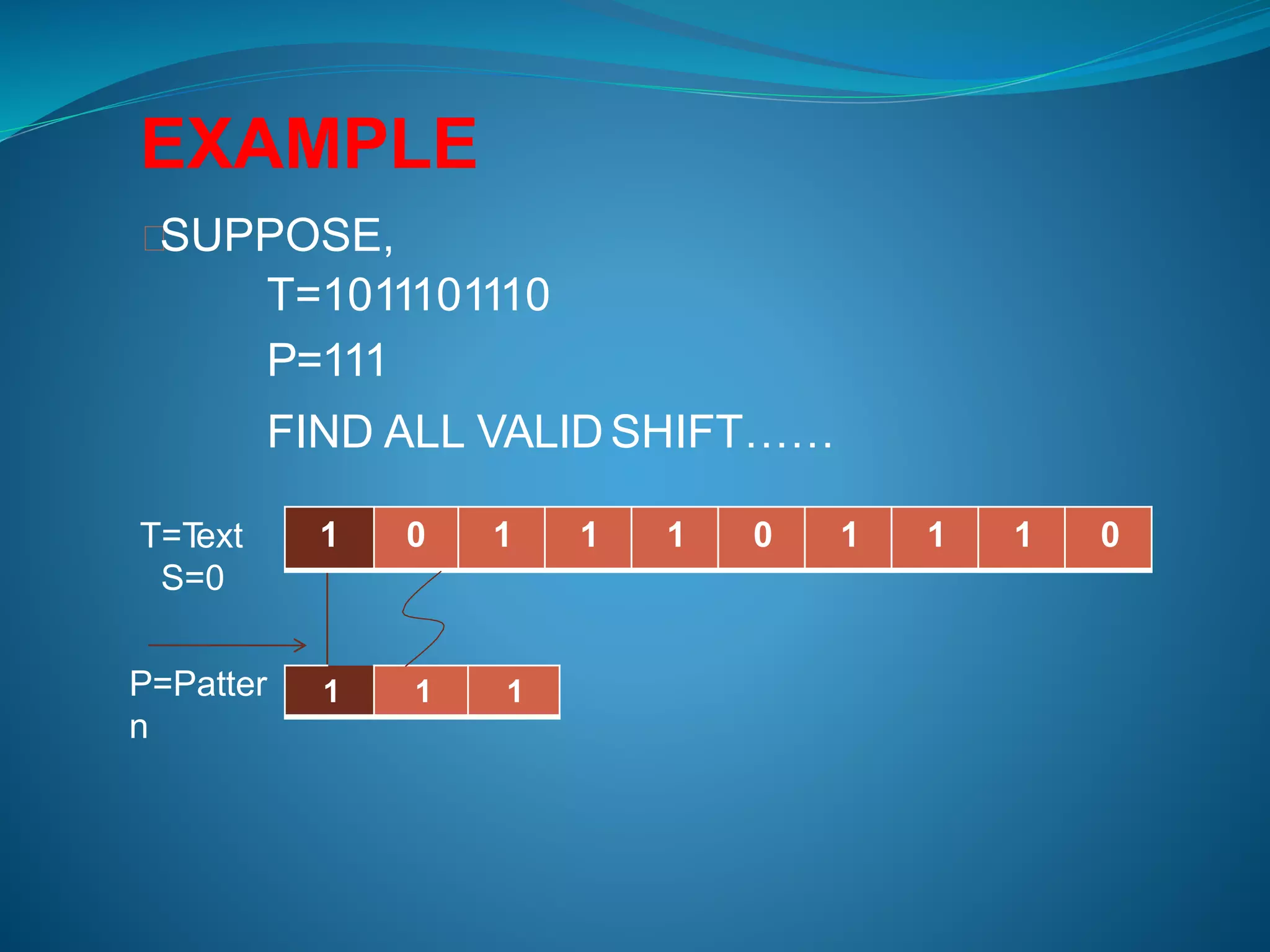 String Matching Algorithms-The Naive Algorithm | PPT