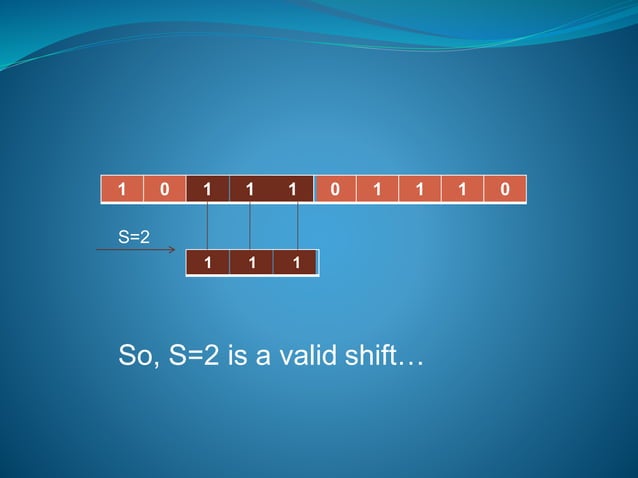 String Matching Algorithms-The Naive Algorithm | PPTX
