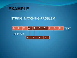 String Matching Algorithms-The Naive Algorithm | PPT