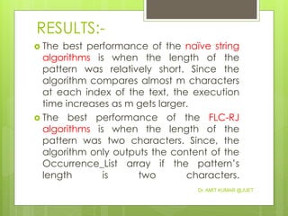 RESULTS:-
 The best performance of the naïve string
algorithms is when the length of the
pattern was relatively short. Since the
algorithm compares almost m characters
at each index of the text, the execution
time increases as m gets larger.
 The best performance of the FLC-RJ
algorithms is when the length of the
pattern was two characters. Since, the
algorithm only outputs the content of the
Occurrence_List array if the pattern’s
length is two characters.
Dr. AMIT KUMAR @JUET
 