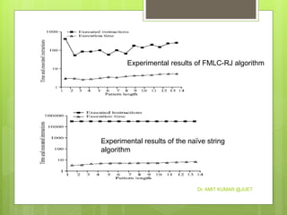 Experimental results of FMLC-RJ algorithm
Experimental results of the naïve string
algorithm
Dr. AMIT KUMAR @JUET
 