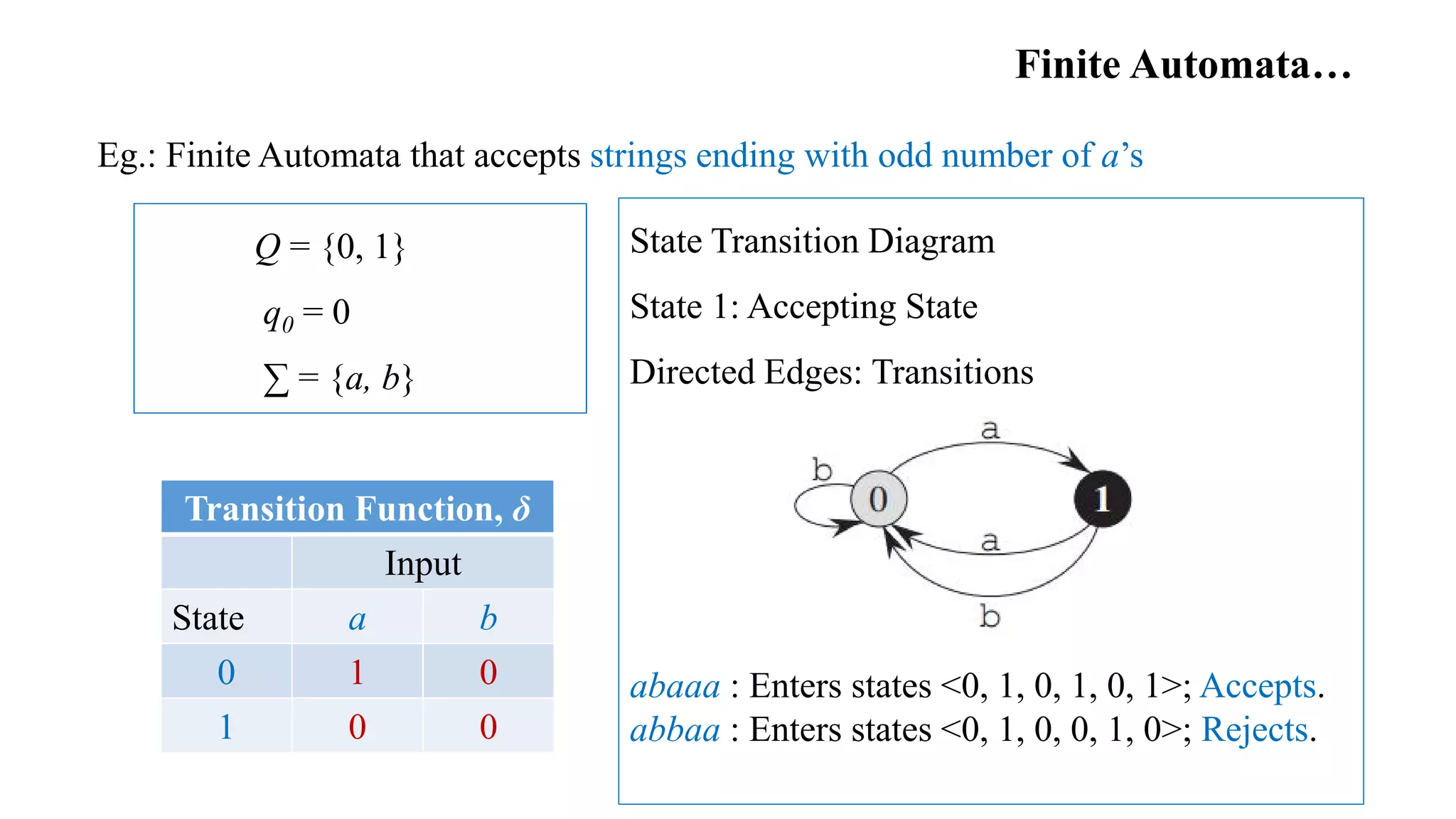 Finite Automata…
Q = {0, 1}
q0 = 0
∑ = {a, b}
State Transition Diagram
State 1: Accepting State
Directed Edges: Transitions
abaaa : Enters states <0, 1, 0, 1, 0, 1>; Accepts.
abbaa : Enters states <0, 1, 0, 0, 1, 0>; Rejects.
Eg.: Finite Automata that accepts strings ending with odd number of a’s
Transition Function, δ
Input
State a b
0 1 0
1 0 0
 