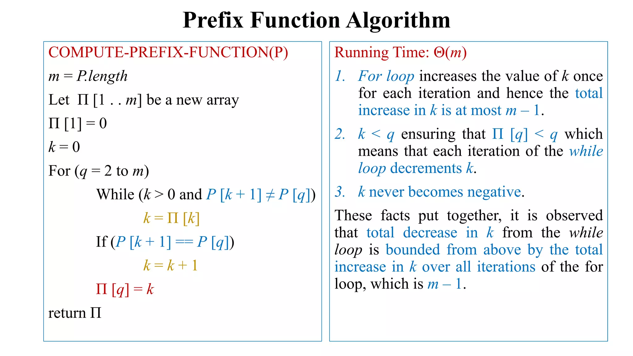 Prefix Function Algorithm
COMPUTE-PREFIX-FUNCTION(P)
m = P.length
Let Π [1 . . m] be a new array
Π [1] = 0
k = 0
For (q = 2 to m)
While (k > 0 and P [k + 1] ≠ P [q])
k = Π [k]
If (P [k + 1] == P [q])
k = k + 1
Π [q] = k
return Π
Running Time: Θ(m)
1. For loop increases the value of k once
for each iteration and hence the total
increase in k is at most m – 1.
2. k < q ensuring that Π [q] < q which
means that each iteration of the while
loop decrements k.
3. k never becomes negative.
These facts put together, it is observed
that total decrease in k from the while
loop is bounded from above by the total
increase in k over all iterations of the for
loop, which is m – 1.
 