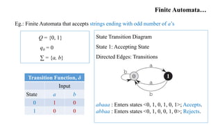 String Matching with Finite Automata and Knuth Morris Pratt Algorithm | PDF