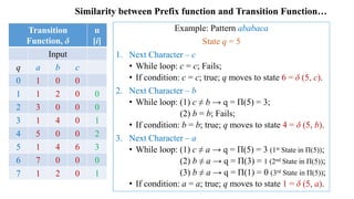 String Matching with Finite Automata and Knuth Morris Pratt Algorithm | PDF