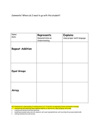 Comments/ Where do I need to go with this student?




Name:
                                          Represents                                 Explains
Date:
                                          Demonstrates an                            Uses proper math language
                                          Understanding



Repeat Addition




Equal Groups




Array




N3.3 Demonstrate understanding of multiplication to 5 × 5 and the corresponding division statements including:
    representing and explaining using repeated addition or subtraction, equal grouping, and arrays
    creating and solving situational questions
    modeling processes using concrete, physical, and visual representations, and recording the process symbolically
    relating multiplication and division.
 