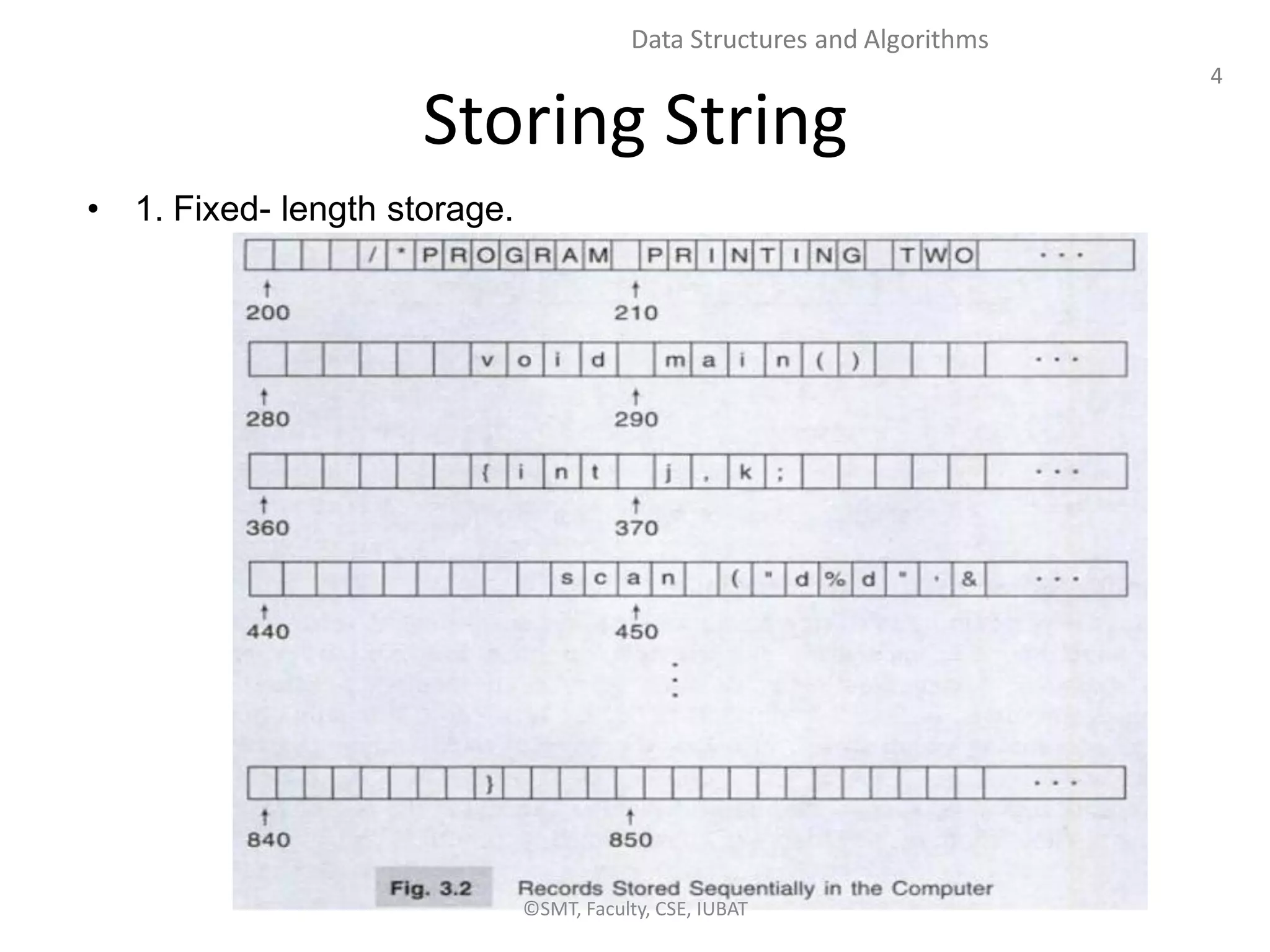 4
Data Structures and Algorithms
Storing String
• 1. Fixed- length storage.
©SMT, Faculty, CSE, IUBAT
 
