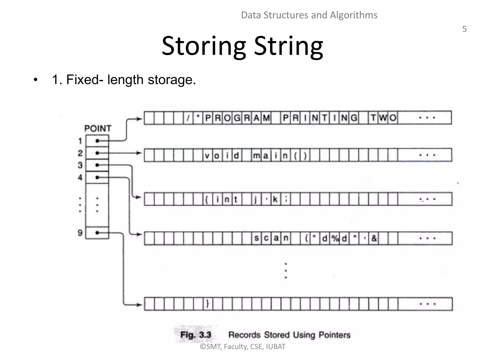 5
Data Structures and Algorithms
Storing String
• 1. Fixed- length storage.
©SMT, Faculty, CSE, IUBAT
 