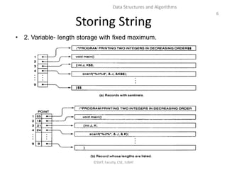 6
Data Structures and Algorithms
Storing String
• 2. Variable- length storage with fixed maximum.
©SMT, Faculty, CSE, IUBAT
 