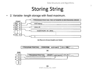 7
Data Structures and Algorithms
Storing String
• 2. Variable- length storage with fixed maximum.
©SMT, Faculty, CSE, IUBAT
 