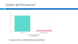 Substr performance!
http://quick-bench.com/F1NGrjNtcNimqG2q6QzvHKPDpQY
 