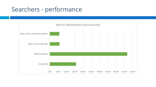 Searchers - performance
 