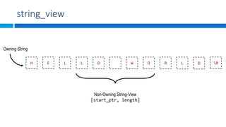 string_view
H E L L O W O R L D
Owning String
Non-Owning String-View
[start_ptr, length]
0
 