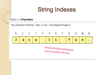 String Indexes
 