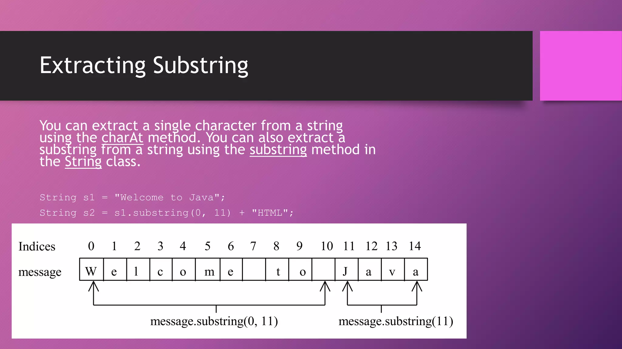 Extracting Substring
You can extract a single character from a string
using the charAt method. You can also extract a
substring from a string using the substring method in
the String class.
String s1 = "Welcome to Java";
String s2 = s1.substring(0, 11) + "HTML";

Indices

0

1

2

3

4

5

6

message

W

e

l

c

o

m

e

7

8

9

t

o

message.substring(0, 11)

10 11 12 13 14
J

a

v

a

message.substring(11)

 