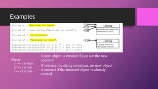Examples
String s = "Welcome to Java";

s
s2

String s1 = new String("Welcome to Java");

• String
d

s3

: String
Interned string object for
"Welcome to Java"

s2 = s1.intern();

String s3 = "Welcome to Java";
System.out.println("s1 == s is " + (s1 == s));
System.out.println("s2 == s is " + (s2 == s));
System.out.println("s == s3 is " + (s == s3));

display
s1 == s is false
s2 == s is true
s == s3 is true

s1

: String
A string object for
"Welcome to Java"

A new object is created if you use the new
operator.
If you use the string initializer, no new object
is created if the interned object is already
created.

 