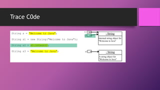 Trace C0de
•String s = "Welcome to Java";
d

s
s2

: String
Interned string object for
"Welcome to Java"

String s1 = new String("Welcome to Java");
String s2 = s1.intern();
String s3 = "Welcome to Java";

s1

: String
A string object for
"Welcome to Java"

 