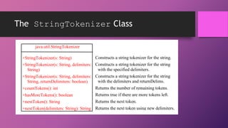 The StringTokenizer Class
java.util.StringTokenizer
+StringTokenizer(s: String)

Constructs a string tokenizer for the string.

+StringTokenizer(s: String, delimiters: Constructs a string tokenizer for the string
with the specified delimiters.
String)
+StringTokenizer(s: String, delimiters: Constructs a string tokenizer for the string
with the delimiters and returnDelims.
String, returnDelimiters: boolean)
+countTokens(): int

Returns the number of remaining tokens.

+hasMoreTokens(): boolean

Returns true if there are more tokens left.

+nextToken(): String

Returns the next token.

+nextToken(delimiters: String): String Returns the next token using new delimiters.

 